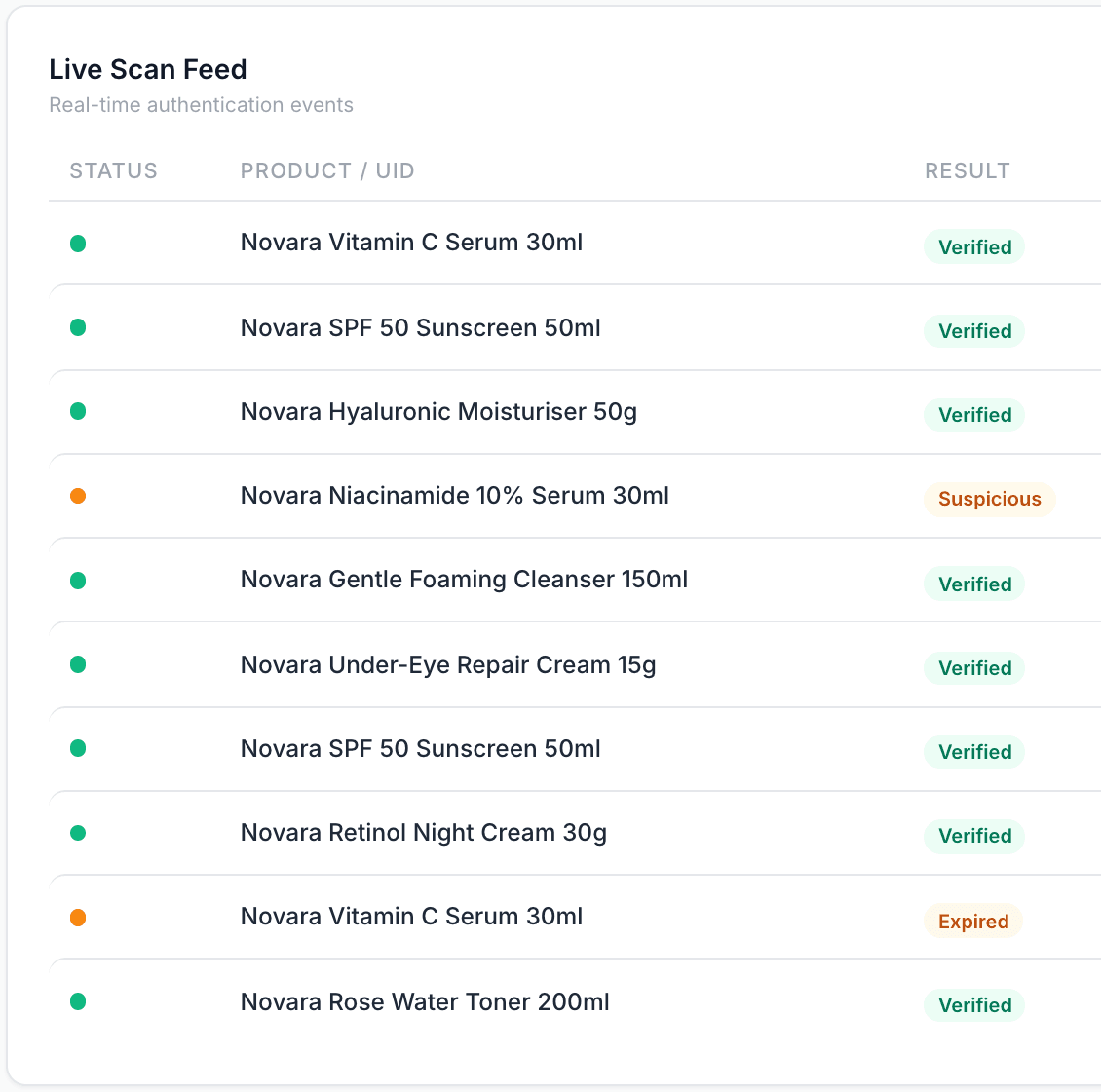 Qrynto Live Scan Feed — real-time authentication events with verified and suspicious verdicts