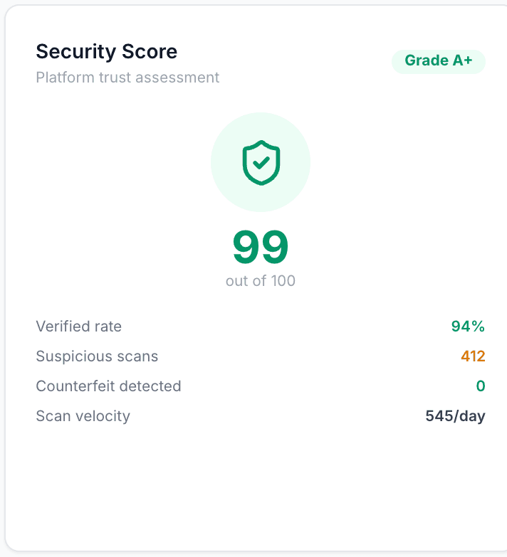 Qrynto security score — platform trust assessment with verified rate and scan velocity